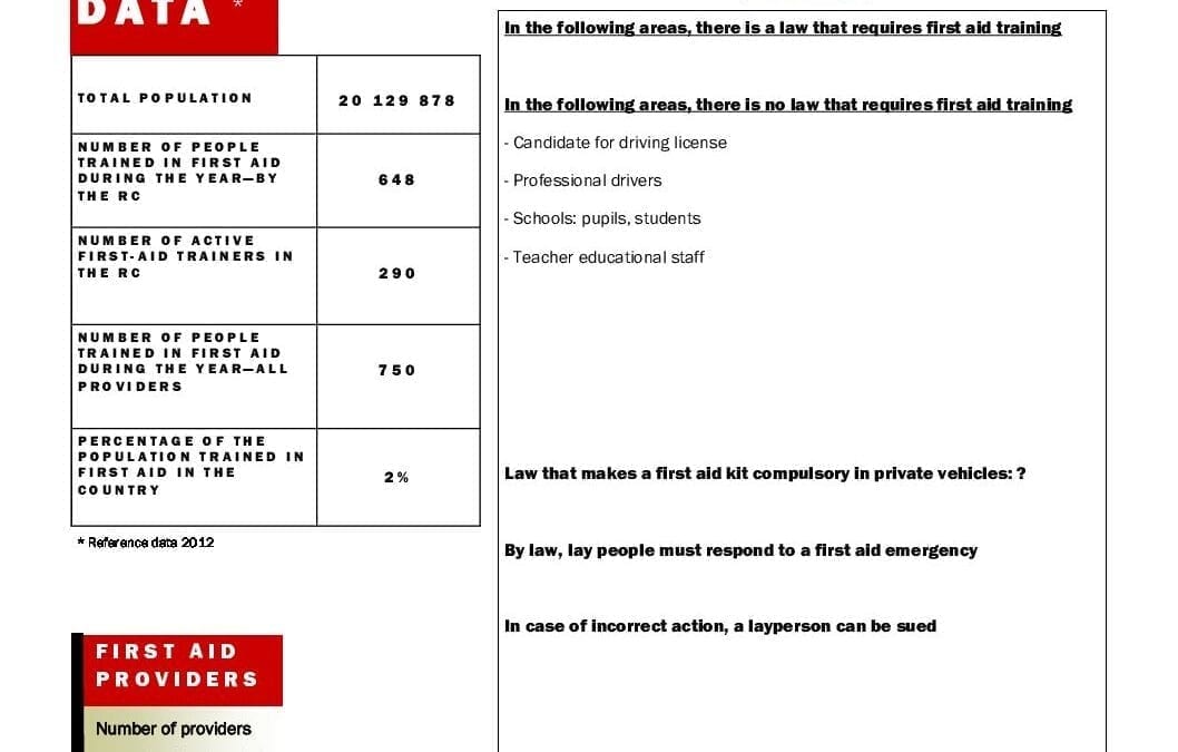 Global First Aid Data by National Society