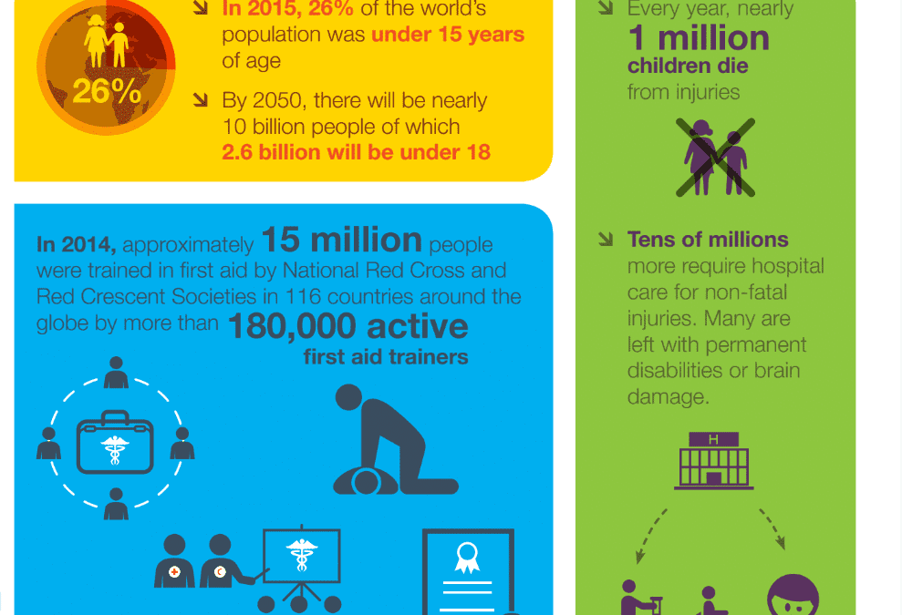 First Aid & Children Infographic