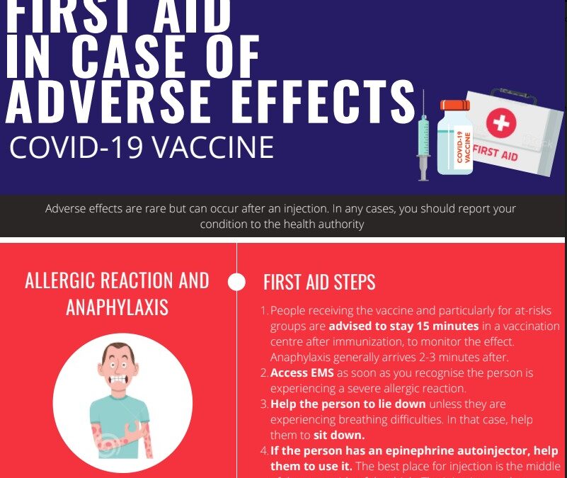 First Aid in case of Adverse effects (COVID-19)