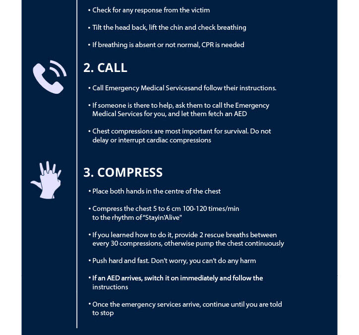 World Restart a Heart – CPR Steps Flyer